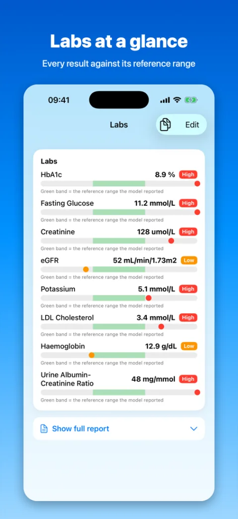 HAMD AI Lite: Labs